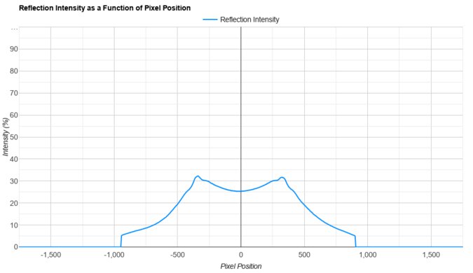 AOC Q27G3XMN Direct Reflections Graph