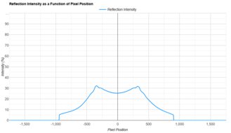 AOC Q27G3XMN Direct Reflections Graph