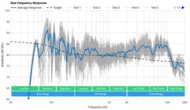 Sonos Beam Raw Frequency Response