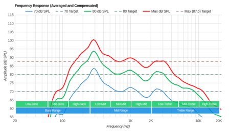 Hisense H9F Frequency Response