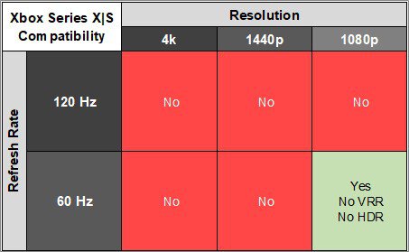 Dell P2425H XSX Compatibility Table