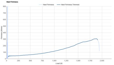 adidas Adizero Boston 13 Heel Firmness