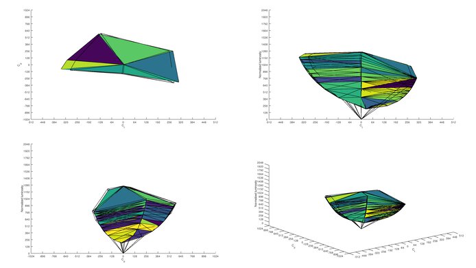 Acer Nitro RG241Y Pbiipx sRGB Color Volume ITP Picture
