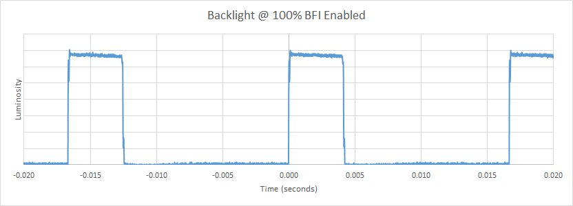 Samsung KS8500 BFI Frequency Picture