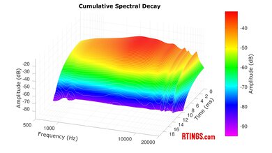 TRUTHEAR x Crinacle ZERO CSD