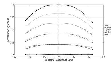 ASUS ProArt Studiobook Pro 16 OLED (2021) Vertical Lightness Picture