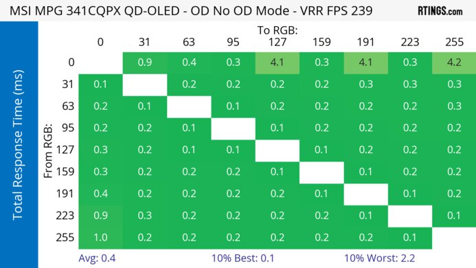MSI MPG 341CQPX QD-OLED Heatmap Total Response