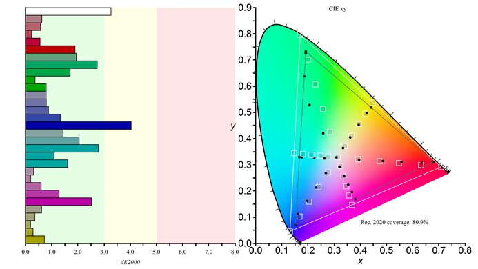 MSI MPG 274URDFW E16M Rec. 2020 Color Gamut Picture