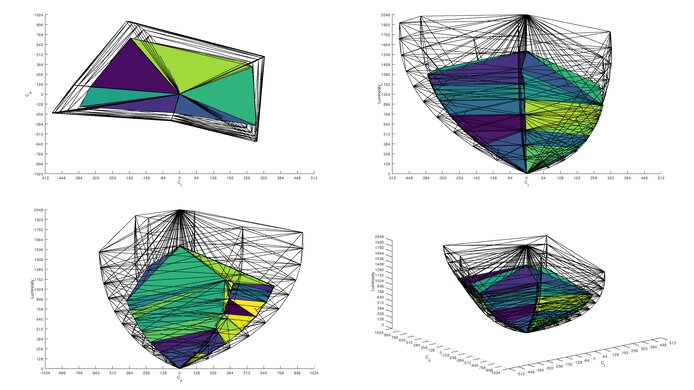 Sony INZONE M10S Rec. 2020 Color Volume ITP Picture