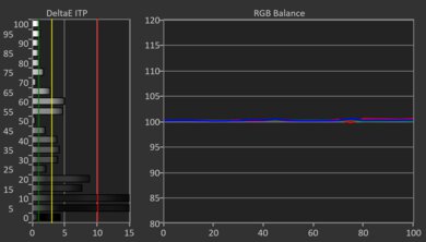 LG C5 OLED HDR Post White Balance Picture