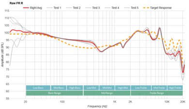 Creative Aurvana Ace 2 True Wireless Raw FR R