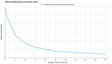 NexiGo Aurora Pro APL Native Contrast