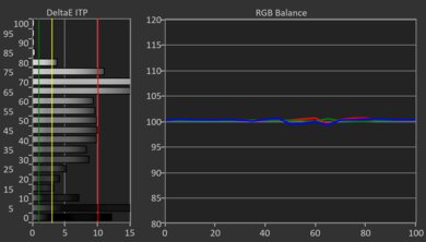 Samsung The Frame 2024 HDR Post White Balance Picture