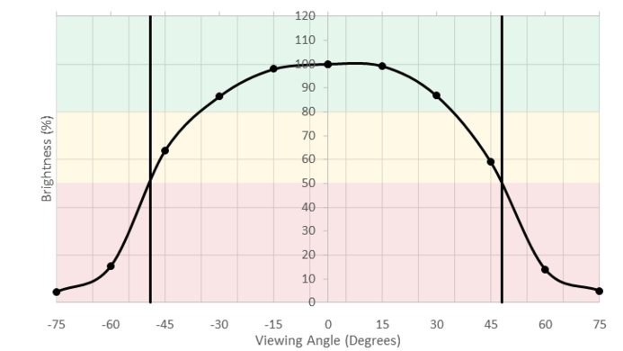ASUS PB277Q Horizontal Brightness Picture