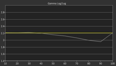 Sony X750H Pre Gamma Curve Picture