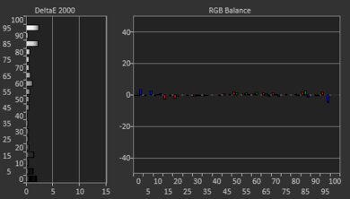 Samsung The Premiere LPU7D Post White Balance Picture
