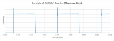 Sony BRAVIA 8 II OLED BFI Frequency Picture