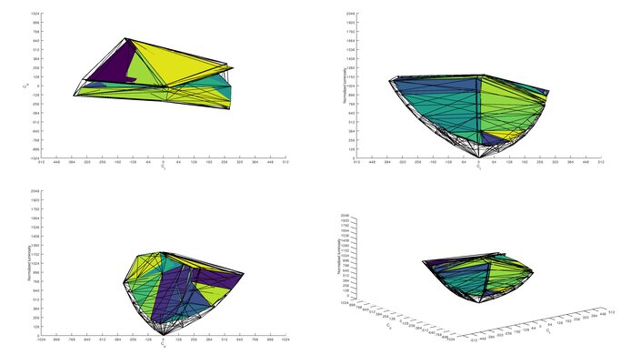 Lepow Z1 Gamut DCI-P3 Color Volume ITP Picture