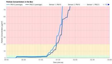 eufy E20 (Stick) Particle Filtration