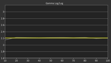 Samsung JU6400 Post Gamma Curve Picture