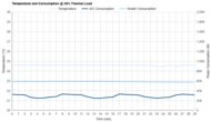 LG LW6023IVSM Consumption @ 35% Thermal Load