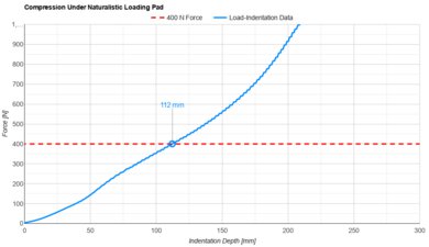 Beautyrest Silver BRS900 Naturalistic Loading Pad