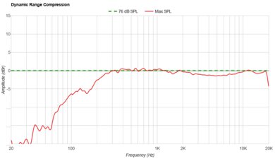 Bose SoundLink Flex (2nd Gen) Dynamic Range Compression