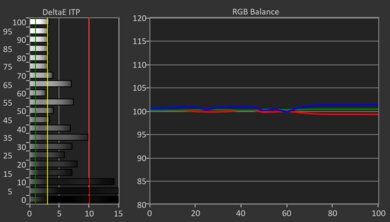Hisense A7N HDR Pre White Balance Picture
