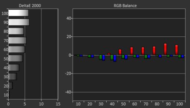 Roku Plus Series QLED Pre White Balance Picture