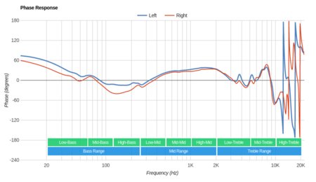 Sony MDR-1A Phase Response