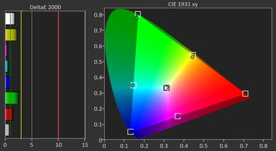 Anker Nebula X1 Gamut Picture - Rec. 2020