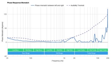 Jabra Elite 85h Wireless Phase Response Mismatch