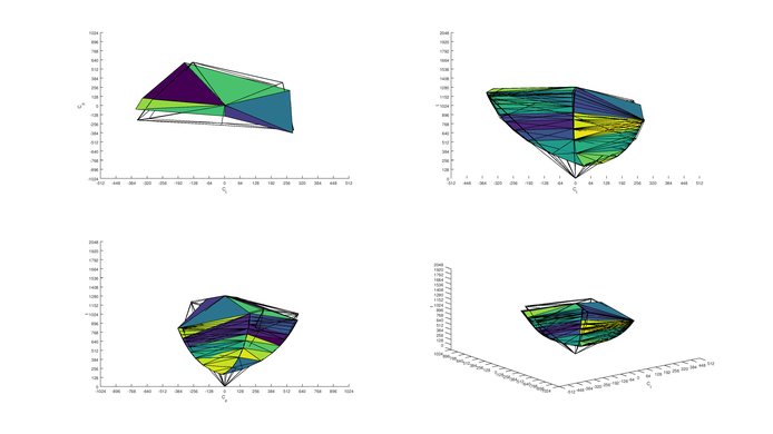 HP V320 Adobe RGB Color Volume ITP Picture