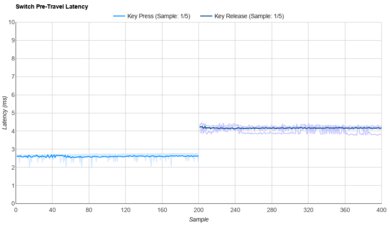 Epomaker Budgerigar Raw Data