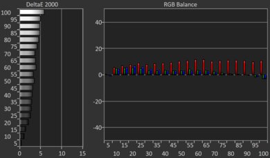 TCL QM8/QM851G QLED Pre White Balance Picture