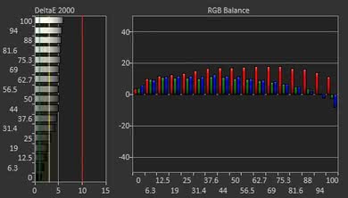 Dell S2417DG Pre Calibration Picture