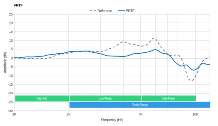 Sennheiser HD 600 PRTF