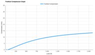 Under Armour Charged+ Assert 11 Forefoot Compression Graph