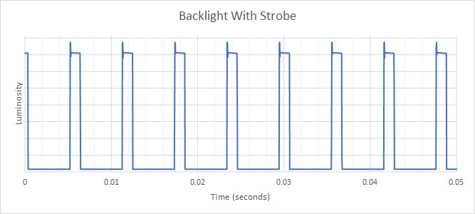 Samsung Odyssey G55T C34G55T Backlight Strobing Frequency Picture