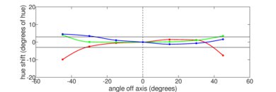 Lenovo Yoga 6 13 (2023) Vertical Hue Picture