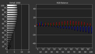 LG UN6950 Pre White Balance Picture