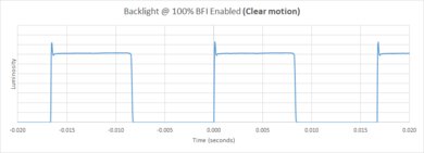 Samsung S95C OLED BFI Frequency Picture
