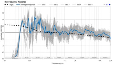 Bose TV Speaker Raw Frequency Response