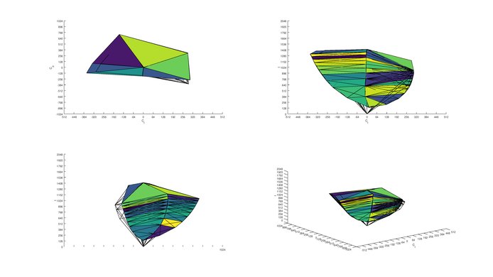 Samsung CHG70 sRGB Color Volume ITP Picture