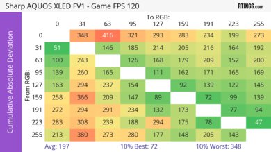 Sharp AQUOS XLED FV1  CAD Heatmap Max Refresh