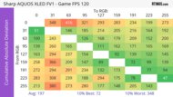 Sharp AQUOS XLED FV1  CAD Heatmap Max Refresh