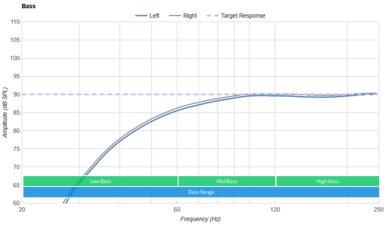 Shokz OpenFit True Wireless Bass