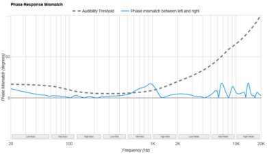 Beats Solo Buds Phase Response Mismatch
