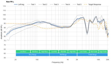 Sony INZONE H7 Wireless Raw FR L