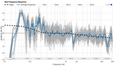 Vizio V Series V51-H6 Raw Frequency Response
